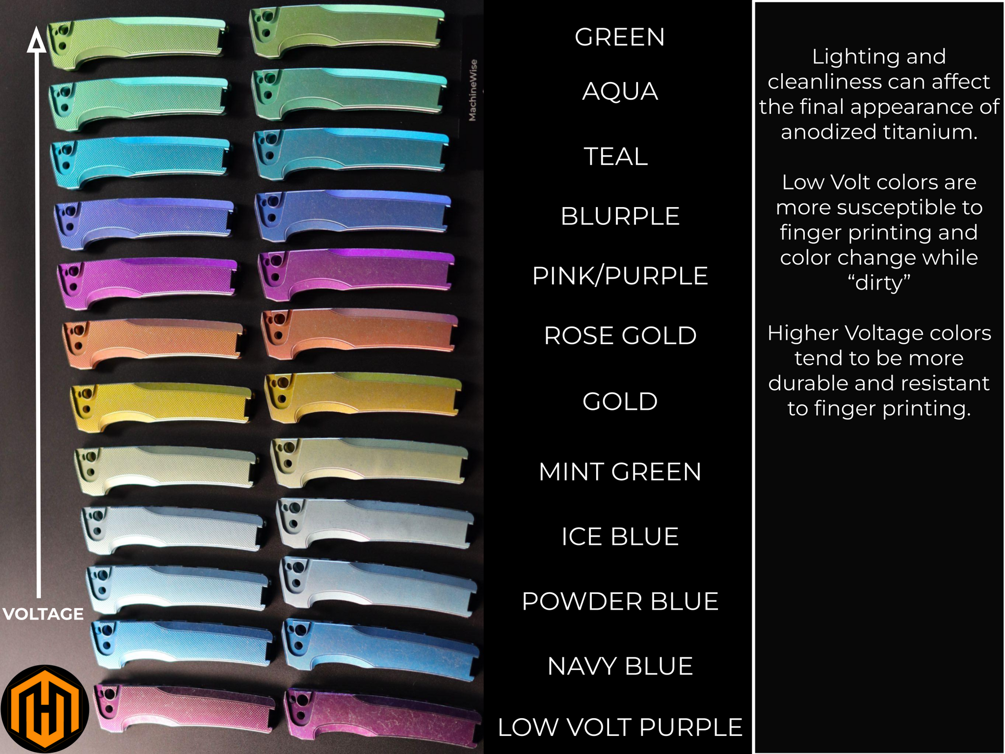 Sonora Interest List